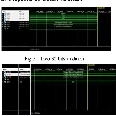 Fig 5 : Two 32 bits addition 