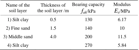 Table 1. The main parameters of soil layer of the test site. 