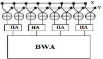 FIGURE 1: XOR bank structure for (8,4) code  