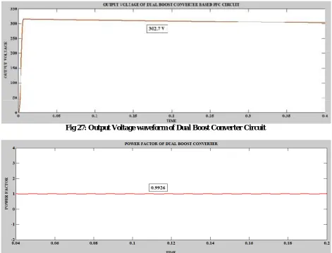Fig 27: Output Voltage waveform of Dual Boost Converter Circuit  