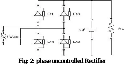 Fig: 2: phase uncontrolled Rectifier  