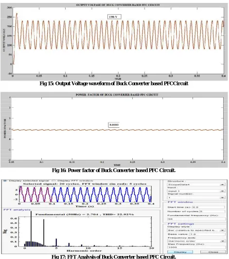 Fig 15: Output Voltage waveform of Buck Converter based PFCCircuit  