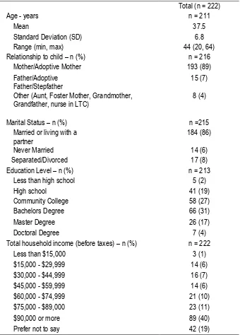 Table 2:  Parent Demographics 