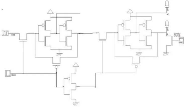 Figure 6: Edge triggered SR Flip Flop using CMOS design 