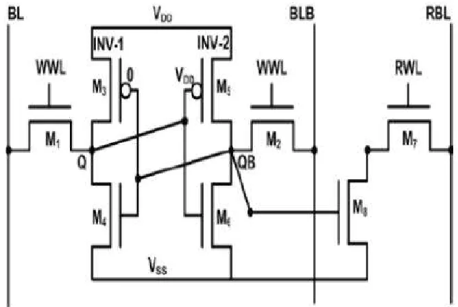 Figure .7 Structure of SRAM compiler 
