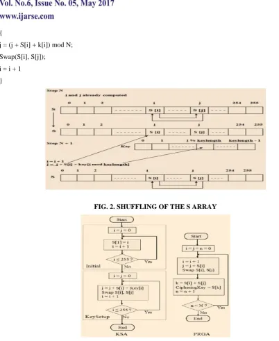 FIG.4. PR GENERATION ALGORITHM 