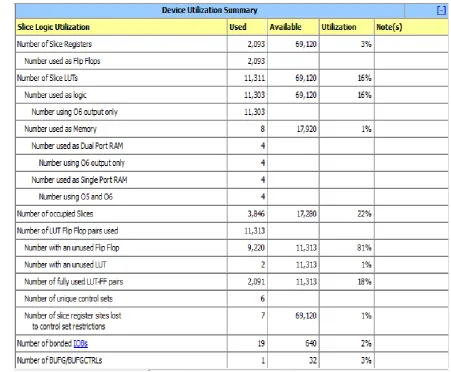 FIG. 5. SYNTHESIS REPORT FOR 256 BIT KEY SIZE 