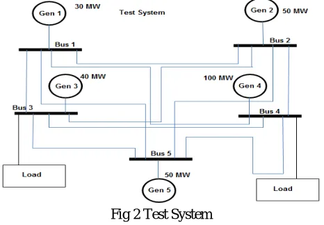 Fig 2 Test System 
