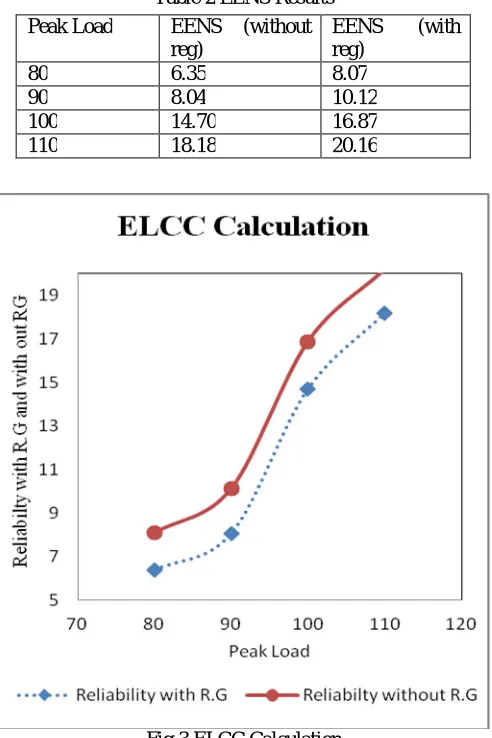 Fig 3 ELCC Calculation 