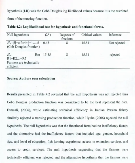 Table 4.2: Log likelihood test for hypothesis and functional forms.