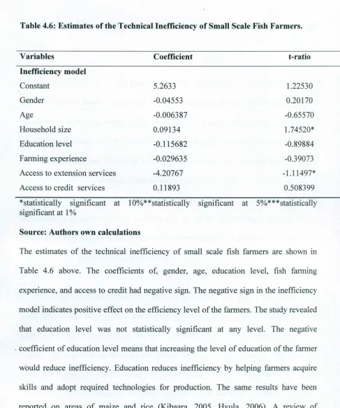 Table 4.6: Estimates of the Technical Inefficiency of Small Scale Fish Farmers.
