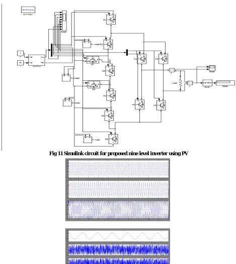 Fig 11 Simulink circuit for proposed nine level inverter using PV  