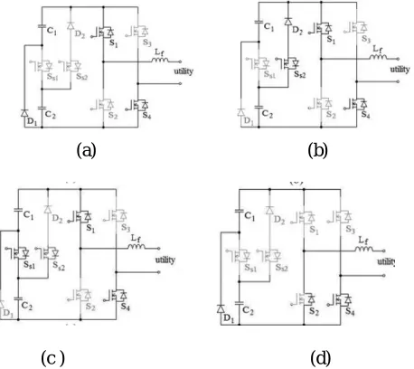 Fig 4 Operation of the seven-level inverter in the positive half cycle, (a) Mode 1, (b) mode 2, (c) mode 3, and (d) mode 4