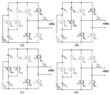 Fig 5 Operation of the seven-level inverter in the negative half cycle: (a) Mode 5, (b) mode 6, (c) mode 7, and (d) mode 8