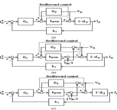 Fig 6. Model of the seven-level inverter under different range of utility voltage, (a) in the range of smaller than Vdc/3, (b) in the range of (Vdc/3, 2Vdc/3), (c) in the range of higher than 2Vdc/3 