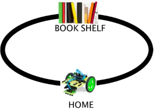 Fig. 1. PROPOSED SYSTEM  