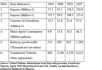 TABLE 4.2S/No.Item (Indicator)
