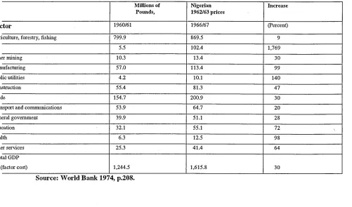TABLE 4.5Millions of 