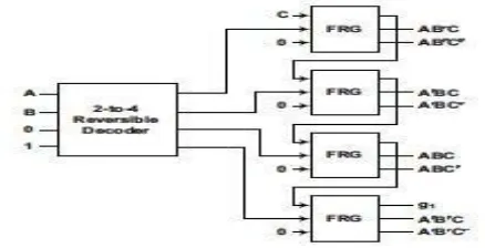 Figure 4: Previously proposed 3:8 reversible decoder 