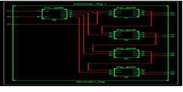 Figure 6: RTL view of 3_to_8 reversible decoder using R gates 