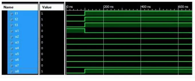 Figure 8: Output waveform for 3:8 reversible decoder using R Gate 