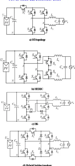 Fig 2. Four typical topologies of transformerless full-bridge inverters. 