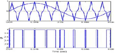 Fig.3 Equivalent circuits of operation modes of H6 Inverter. 
