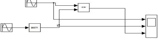 Fig.  5. Simulation of H6 inverter with ISPWM Technique 