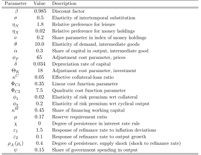 Table 1. Calibrated Parameter Values