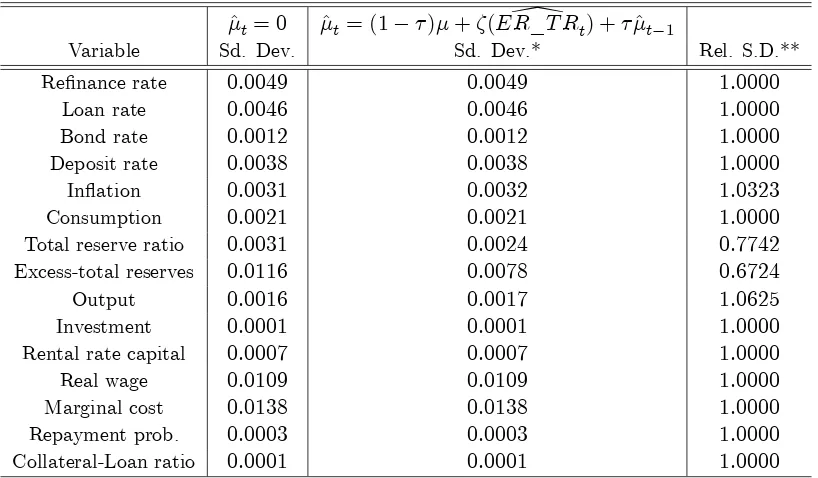 Figure 8. Increase in Bank Deposits when the Reserve Requirement Ratio is Exogenous