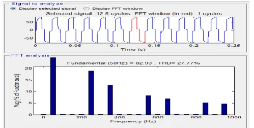 Fig. 10 shows the source current, load current and compensator current and induction generator currents plots respectively 