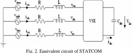 Fig. 2. Equivalent circuit of STATCOM 
