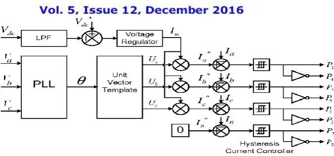 Fig. 3. Block diagram representation of grid-interfacing inverter control.