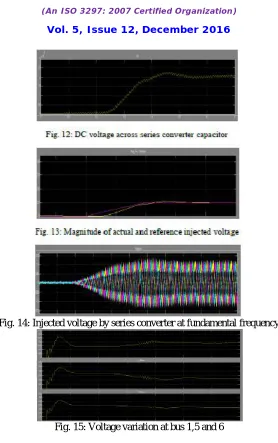 Fig. 15: Voltage variation at bus 1,5 and 6  