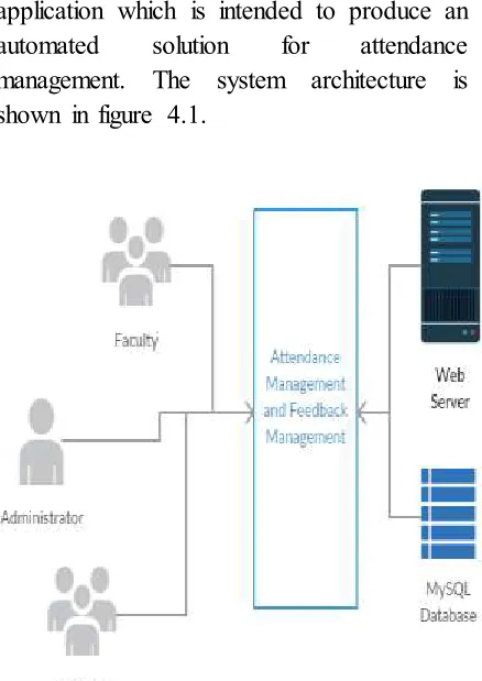 Fig 4.1 System Architecture 
