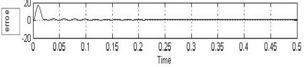 Fig. 19  Grid connected load voltage Curve 