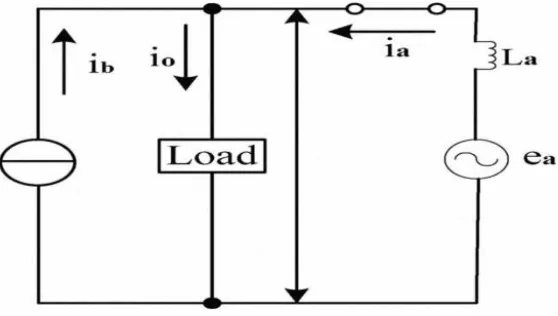 Fig. 1 Grid-connected PV power generation structure 