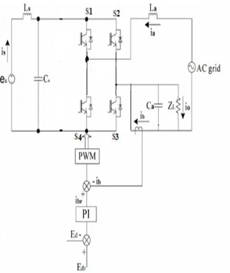Fig. 4 Improved type PWM Inverter Control System.  