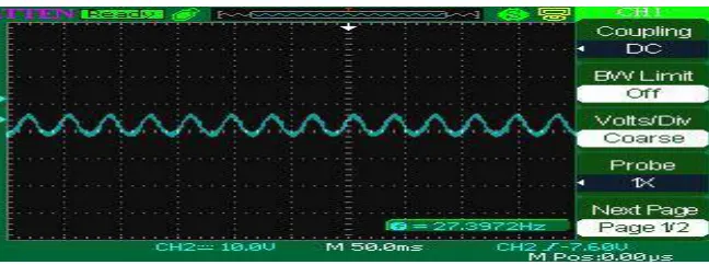 Fig 6. single phase Inverter circuit 