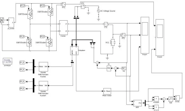 Fig.9 Single-phase PV grid-connected generation system   
