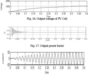 Fig. 18 Grid connected load current Curve 