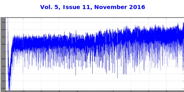 Fig 16: Speed error signal of induction motor (increased when load increased)  