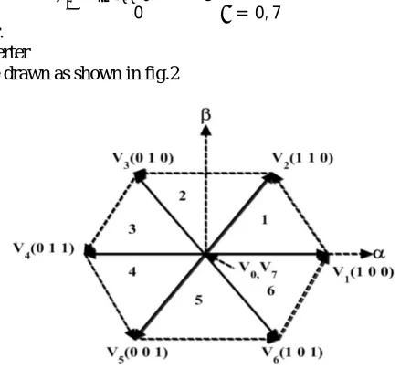 Fig 2: Inverter switching state vectors 