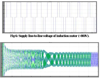 Fig 6: Supply line-to-line voltage of induction motor (~800V).  