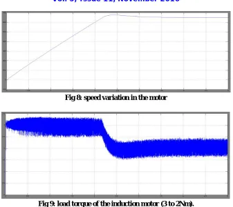 Fig 8: speed variation in the motor  