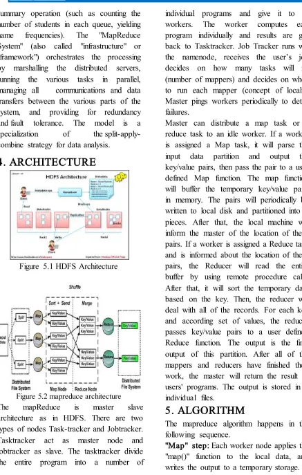 Figure 5.1 HDFS Architecture 
