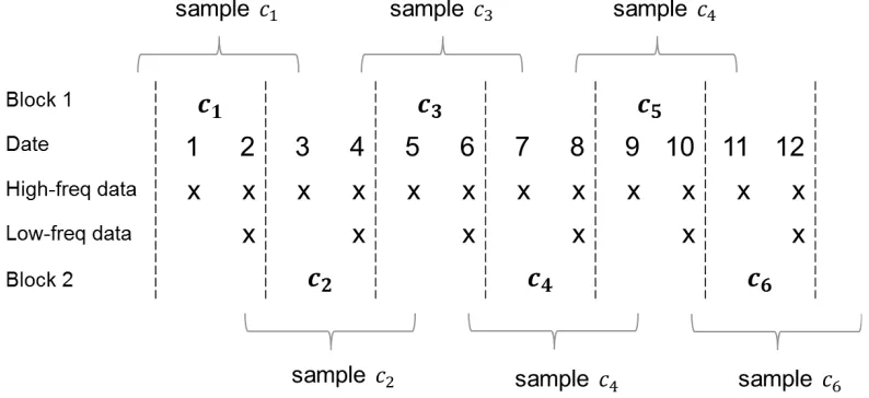 Figure 1: A Graphic Illustration of the Parallel Gibbs Sampler