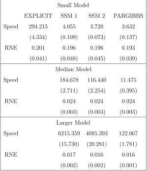 Table 1: Comparison of Sampling Speed and Eﬃciency of Mixed