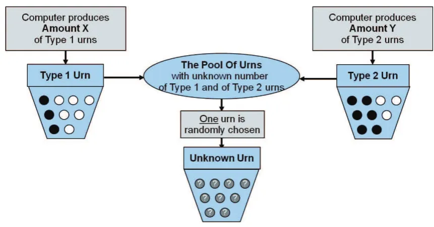 Figure 1: Screen shot illustrating the construction of the ambiguous scenario.