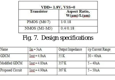 Fig. 7.  Design specifications   